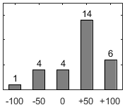 F�rdelningsdiagram �ver fr�ga 26