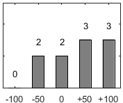 F�rdelningsdiagram �ver fr�ga 26