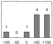 F�rdelningsdiagram �ver fr�ga 26