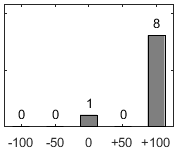 F�rdelningsdiagram �ver fr�ga 17