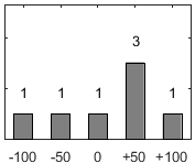 F�rdelningsdiagram �ver fr�ga 26