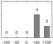 F�rdelningsdiagram �ver fr�ga 26