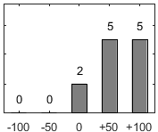 F�rdelningsdiagram �ver fr�ga 26