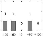 F�rdelningsdiagram �ver fr�ga 26