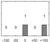 F�rdelningsdiagram �ver fr�ga 17