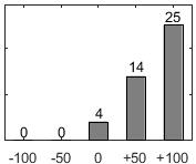 F�rdelningsdiagram �ver fr�ga 26