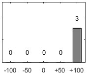 F�rdelningsdiagram �ver fr�ga 26