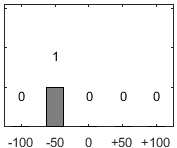 F�rdelningsdiagram �ver fr�ga 26