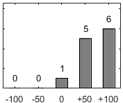 F�rdelningsdiagram �ver fr�ga 26