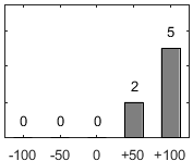 F�rdelningsdiagram �ver fr�ga 26