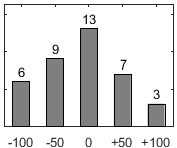 F�rdelningsdiagram �ver fr�ga 26