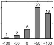 F�rdelningsdiagram �ver fr�ga 26