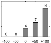 F�rdelningsdiagram �ver fr�ga 26