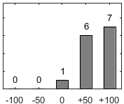 F�rdelningsdiagram �ver fr�ga 26