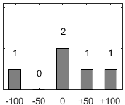 F�rdelningsdiagram �ver fr�ga 26