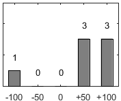 F�rdelningsdiagram �ver fr�ga 17