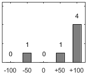 F�rdelningsdiagram �ver fr�ga 26