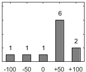 F�rdelningsdiagram �ver fr�ga 26