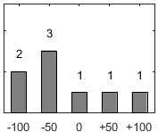 F�rdelningsdiagram �ver fr�ga 26