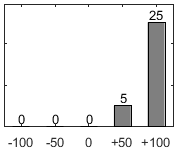 F�rdelningsdiagram �ver fr�ga 26