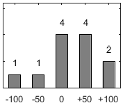 F�rdelningsdiagram �ver fr�ga 26