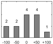 F�rdelningsdiagram �ver fr�ga 26