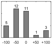 F�rdelningsdiagram �ver fr�ga 26