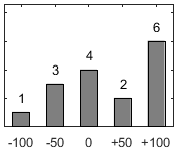 F�rdelningsdiagram �ver fr�ga 17