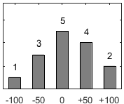 F�rdelningsdiagram �ver fr�ga 26