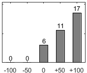 F�rdelningsdiagram �ver fr�ga 26