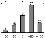 F�rdelningsdiagram �ver fr�ga 26