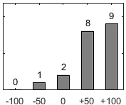 F�rdelningsdiagram �ver fr�ga 26