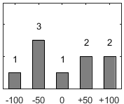 F�rdelningsdiagram �ver fr�ga 26