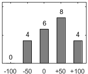 F�rdelningsdiagram �ver fr�ga 26