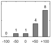 F�rdelningsdiagram �ver fr�ga 17