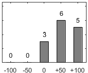 F�rdelningsdiagram �ver fr�ga 26