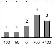 F�rdelningsdiagram �ver fr�ga 26