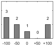 F�rdelningsdiagram �ver fr�ga 26