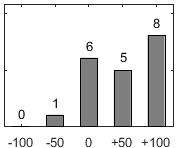 F�rdelningsdiagram �ver fr�ga 26