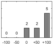 F�rdelningsdiagram �ver fr�ga 26