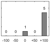 F�rdelningsdiagram �ver fr�ga 26