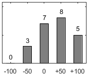 F�rdelningsdiagram �ver fr�ga 17
