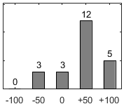F�rdelningsdiagram �ver fr�ga 26