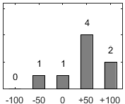 F�rdelningsdiagram �ver fr�ga 26