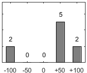 F�rdelningsdiagram �ver fr�ga 17
