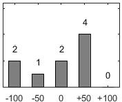 F�rdelningsdiagram �ver fr�ga 26