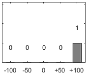F�rdelningsdiagram �ver fr�ga 17