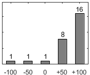 F�rdelningsdiagram �ver fr�ga 26