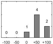 F�rdelningsdiagram �ver fr�ga 26