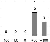 F�rdelningsdiagram �ver fr�ga 26